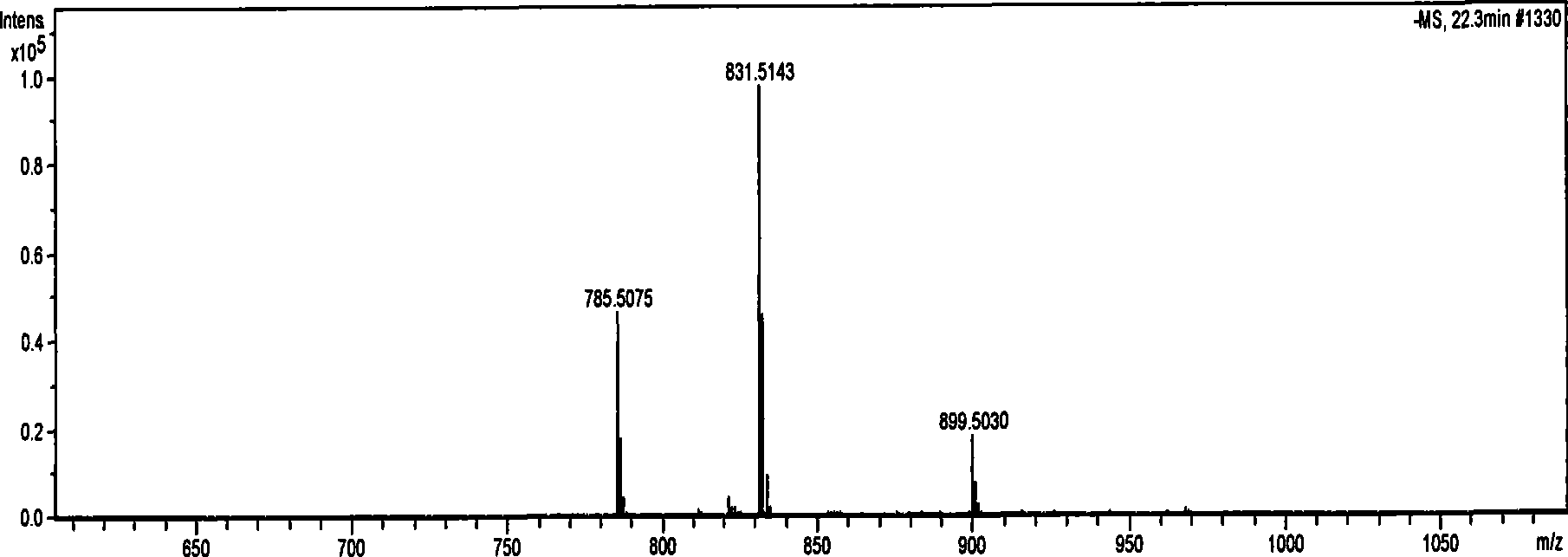 Method for preparing dihydro ginsenoside Rg2 and use thereof