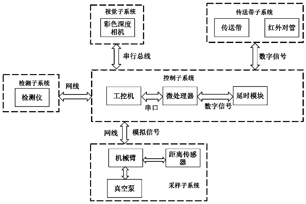 Automatic trace explosive detection system