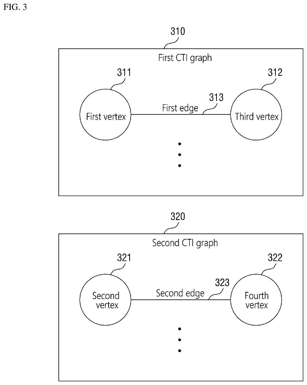 Method for analyzing cyber threat intelligence data and apparatus thereof