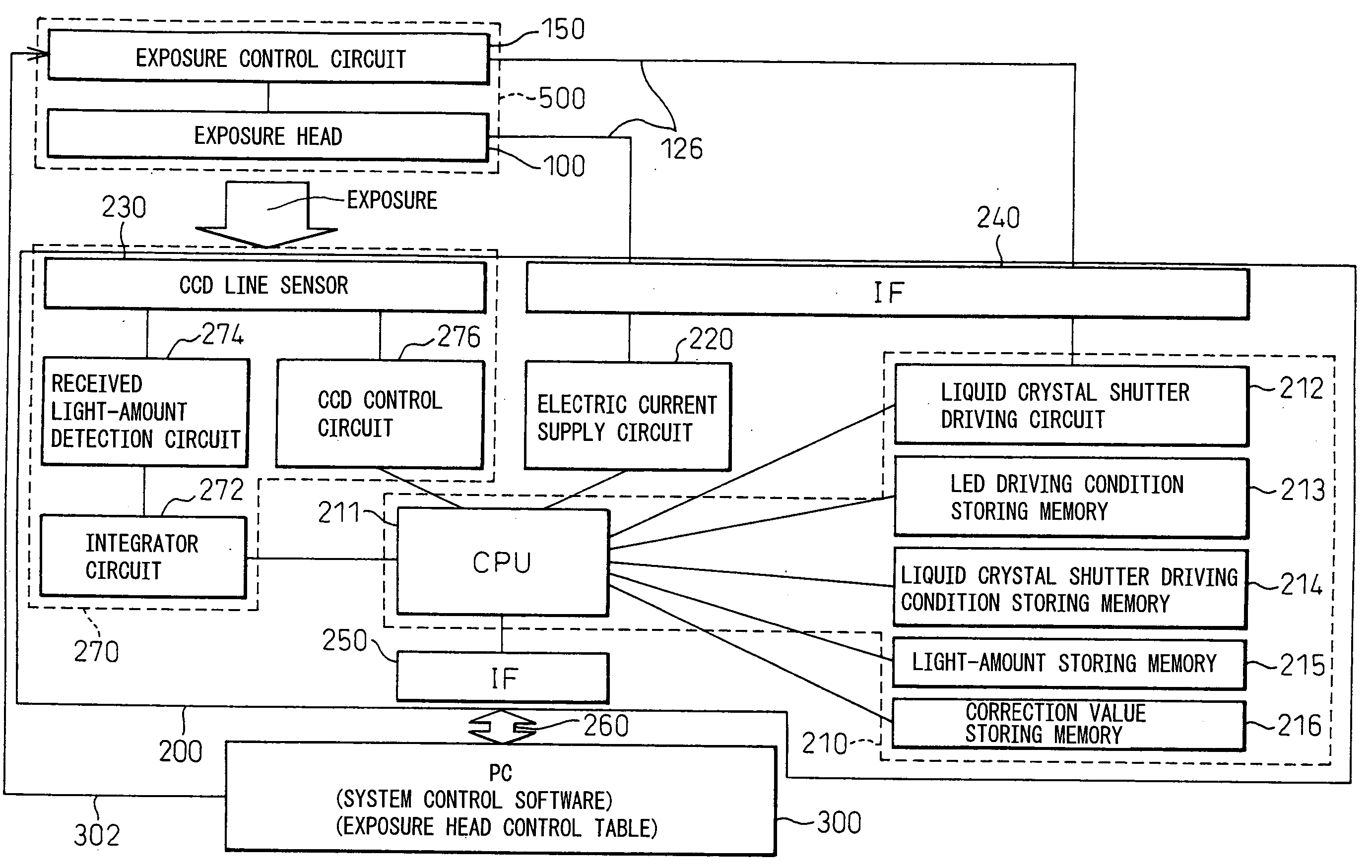 Exposure system and production method for exposure system