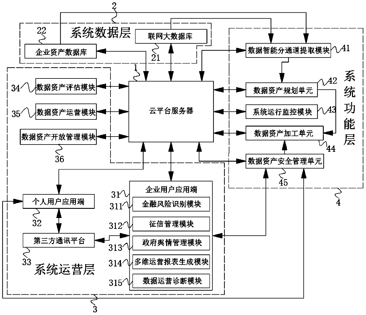 Digital asset risk management and control system and method based on big data