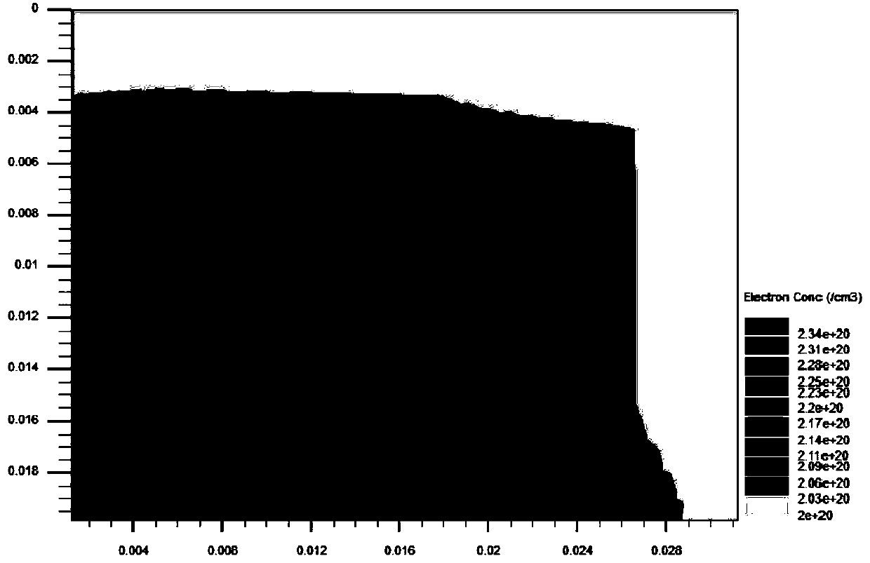 Transverse SiGe heterojunction bipolar transistor with adjustable doping concentration