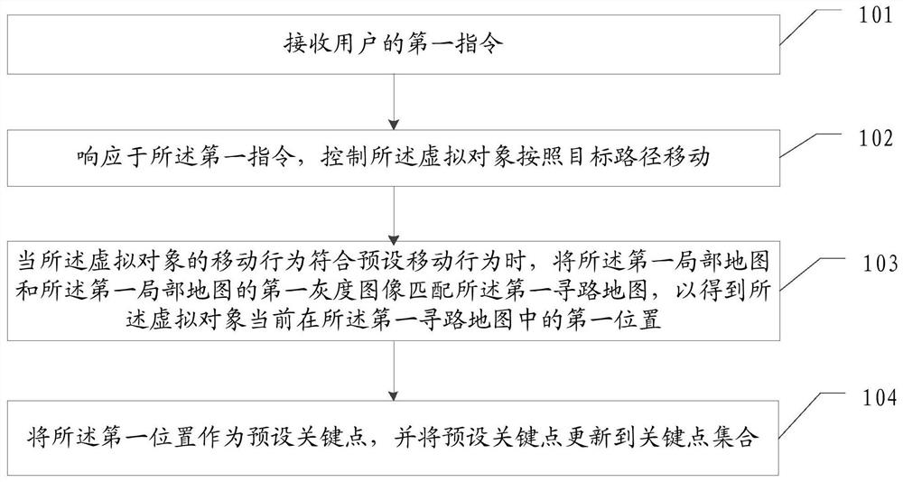 Method and device for controlling virtual object to move and storage medium