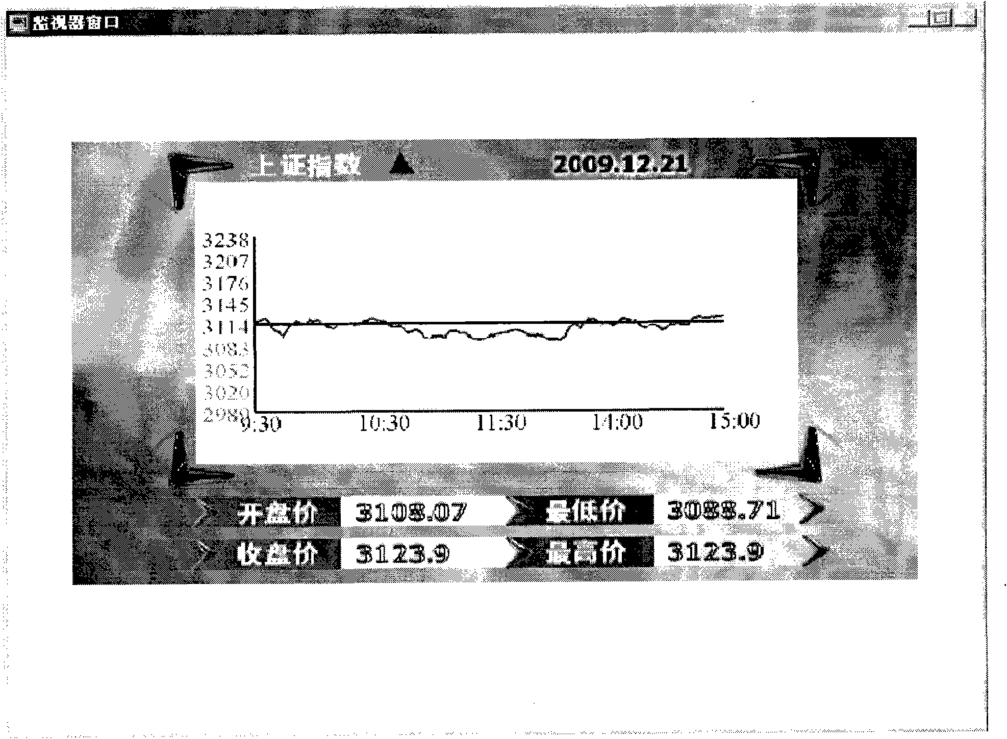 Method for drawing time-sharing tendency chart and character generator