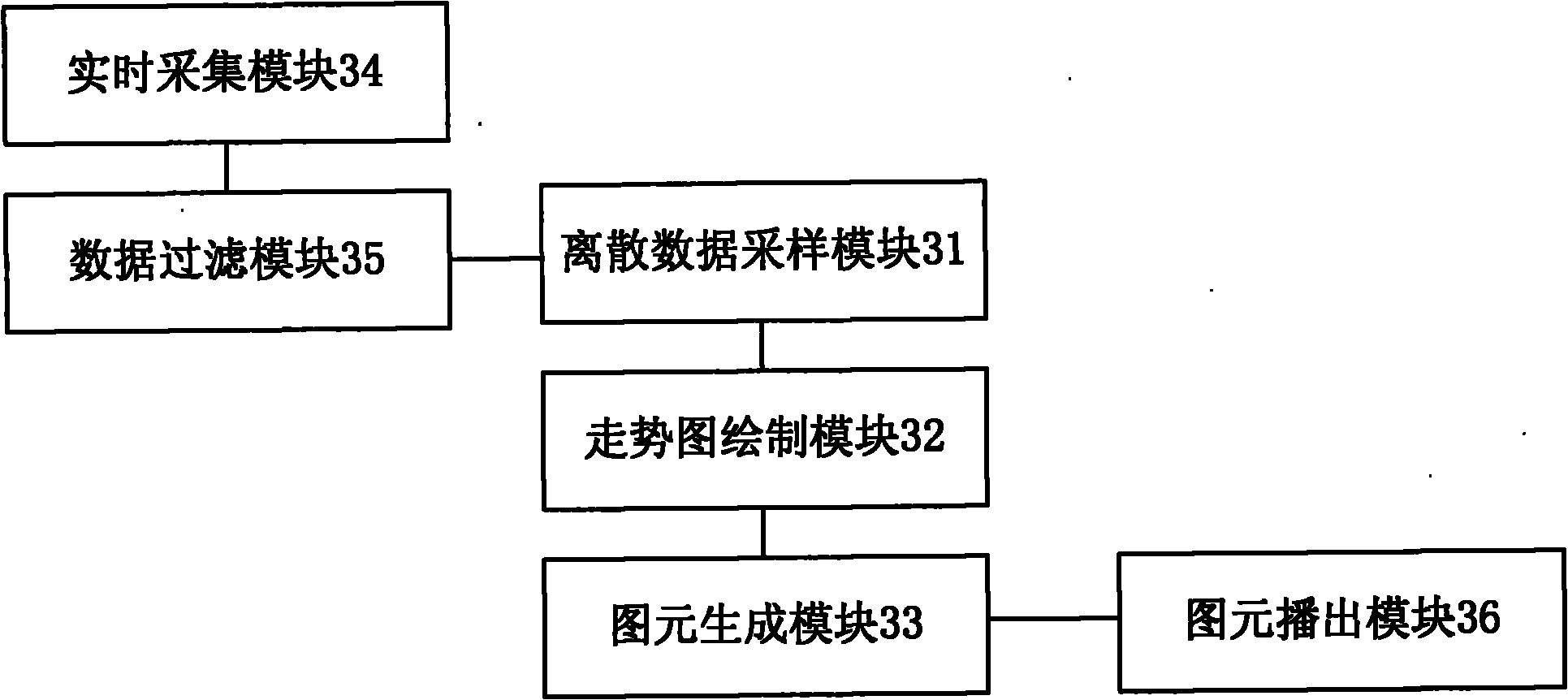 Method for drawing time-sharing tendency chart and character generator