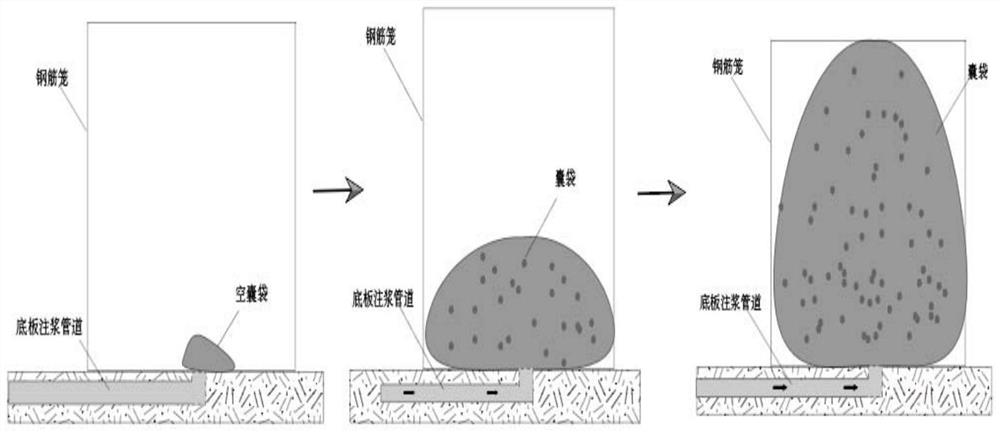 Spaced overlying strata broken expansion filling reinforcement cage bag grouting loss reduction method