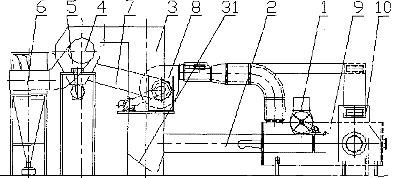 Tobacco material pneumatic drying process and equipment