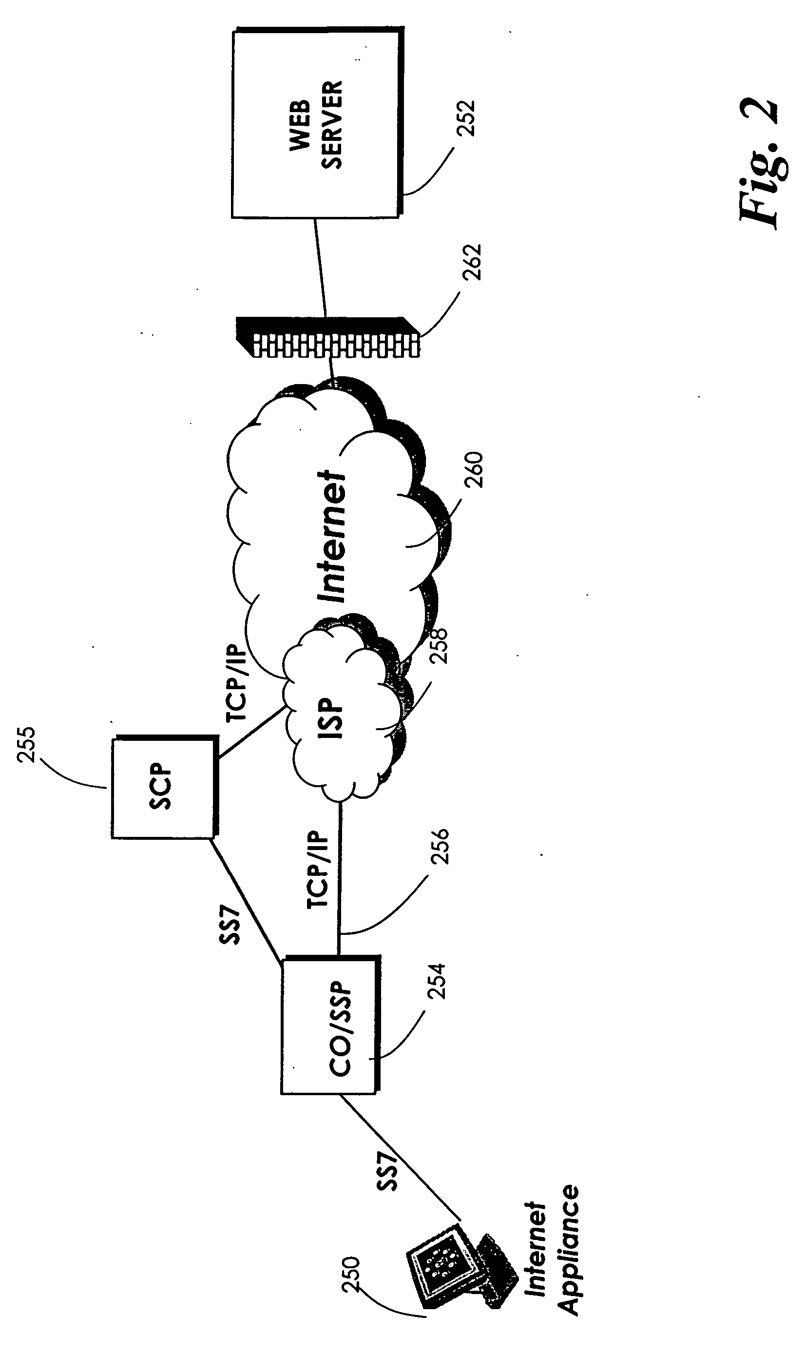 Simultaneous visual and telephonic access to interactive information delivery