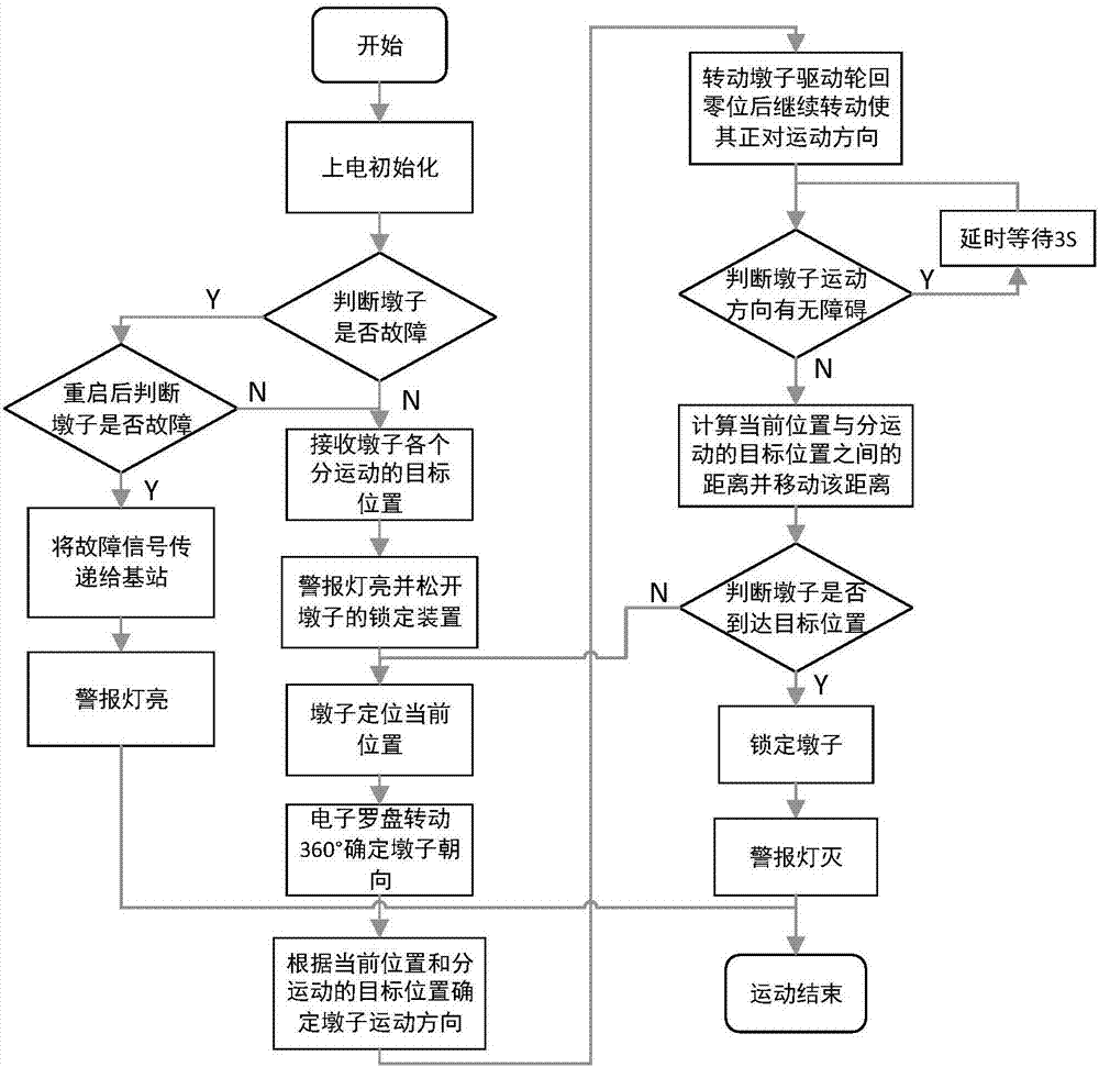 Tide lane alternating system and method for obstacle avoidance by camera