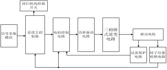 Vehicle control circuit of micro hub-style electric sweeper