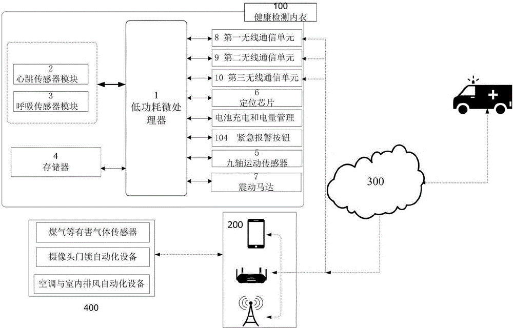 Emergency linkage health monitoring system and method