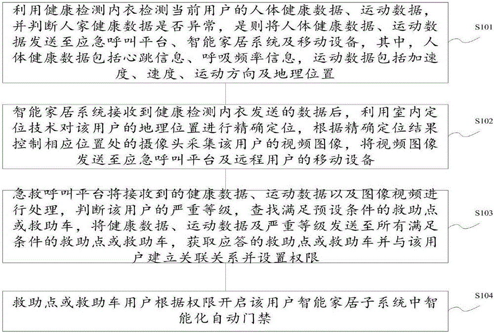 Emergency linkage health monitoring system and method