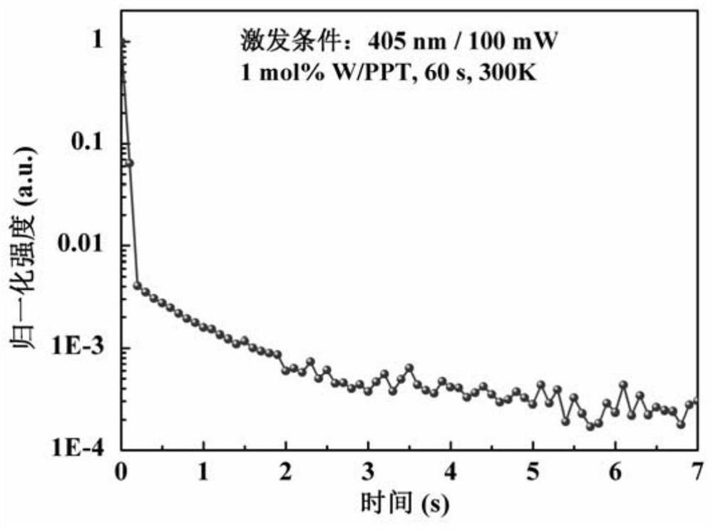 Application of D-A type organic doped crystal afterglow material in counterfeiting prevention