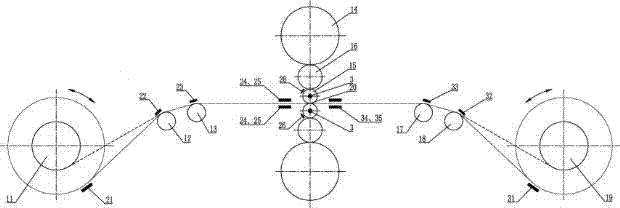 Temperature-controlled rolling equipment for the production of sheet metal coils