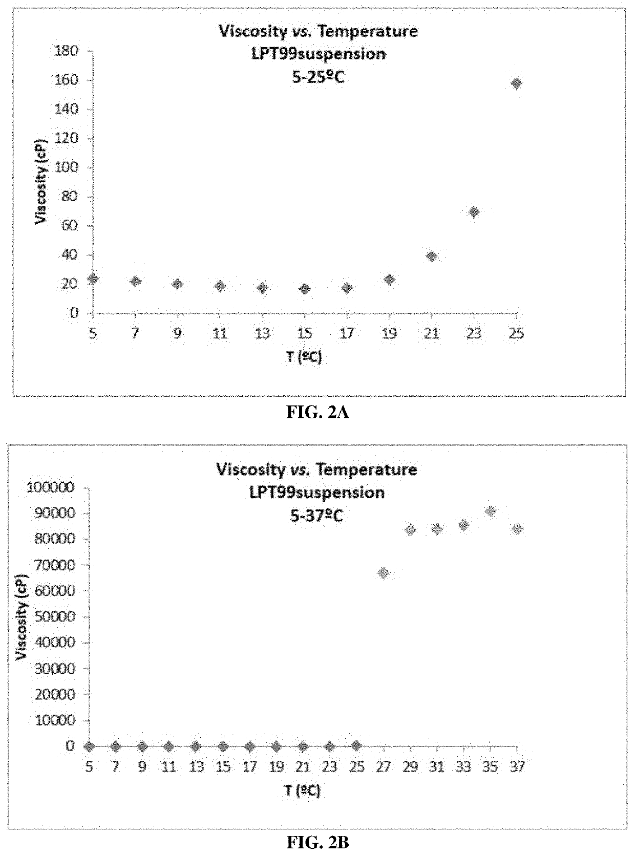 Apoptosis inhibitor formulations for prevention of hearing loss