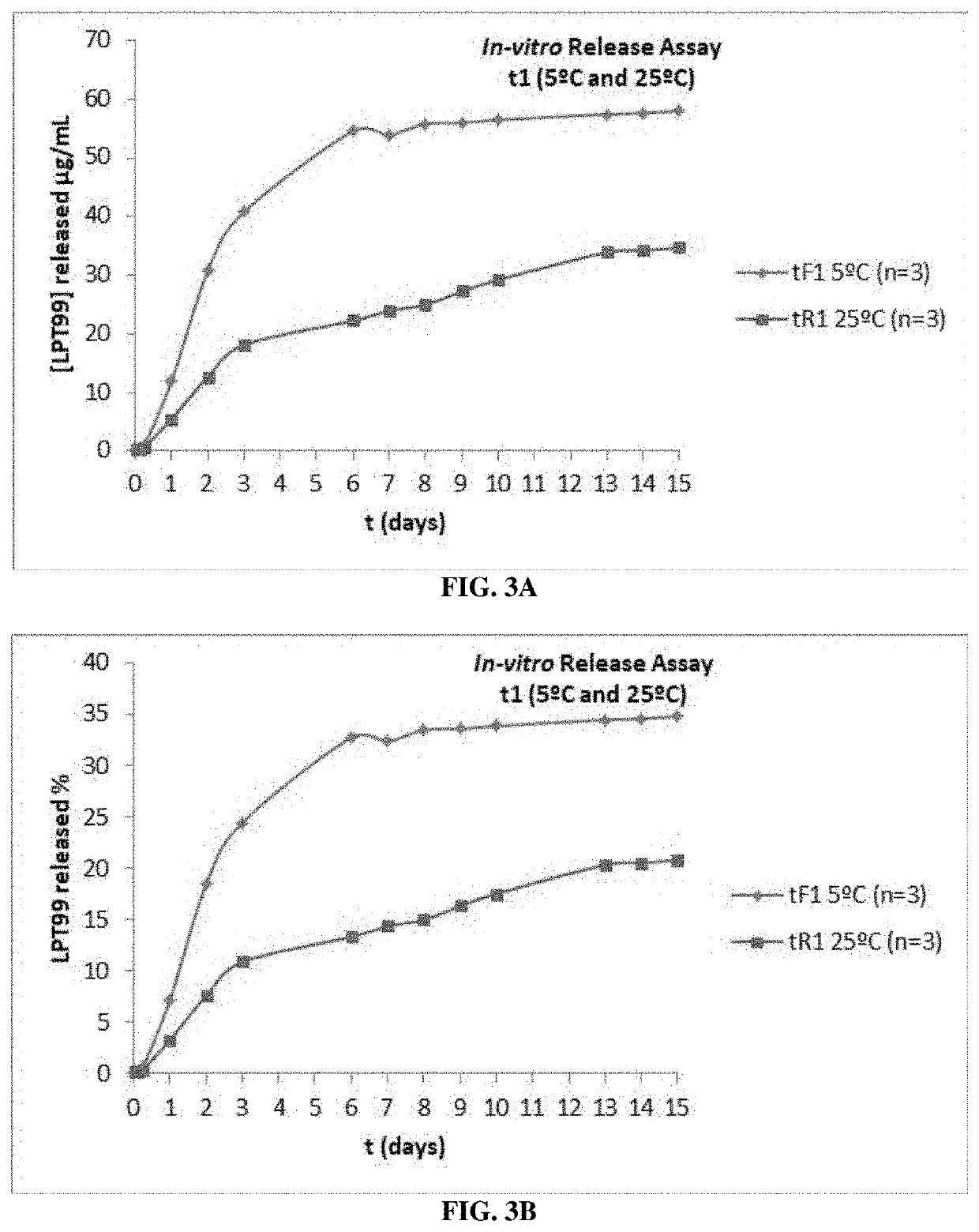 Apoptosis inhibitor formulations for prevention of hearing loss