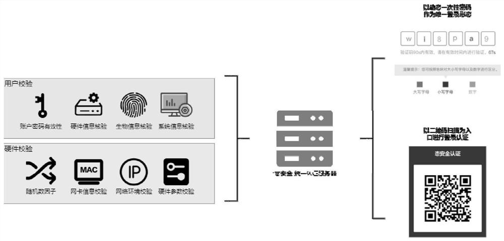 Security outsourcing computing architecture suitable for power grid big data