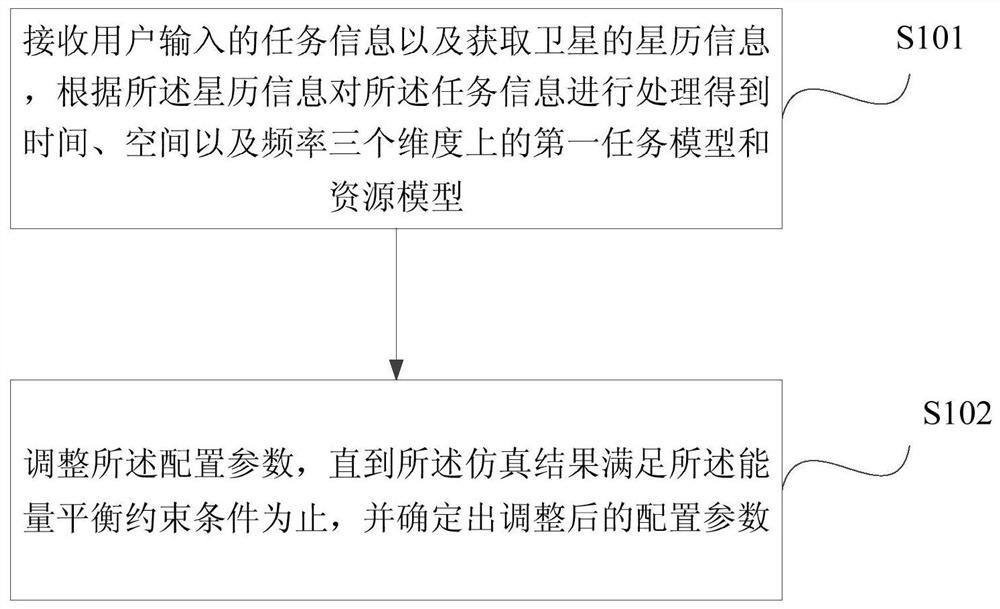 Dynamic elastic satellite beam scheduling method