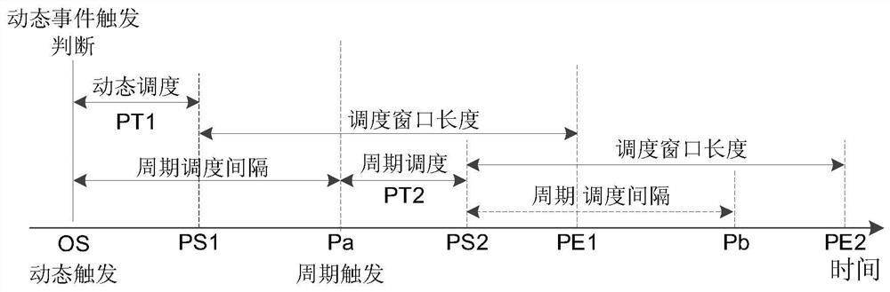 Dynamic elastic satellite beam scheduling method