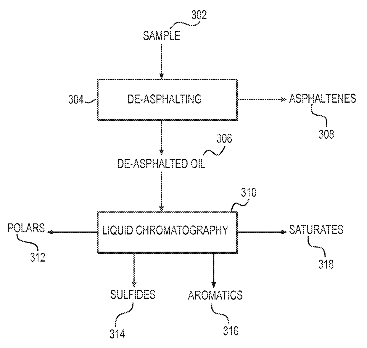 System and method to generate molecular formula distributions beyond a predetermined threshold for a petroleum stream