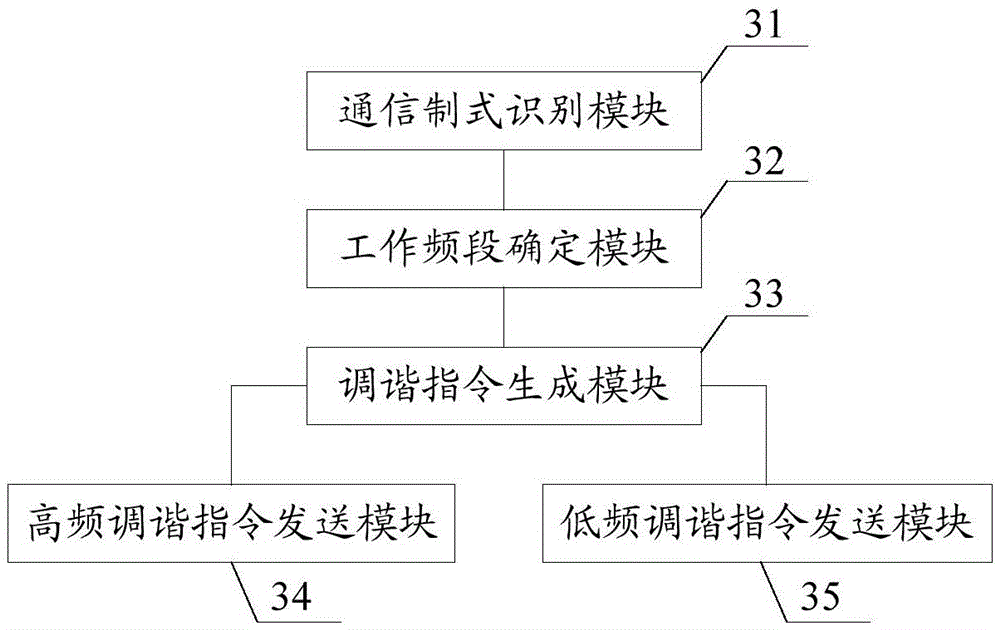 Antenna system, mobile terminal and antenna tuning control system