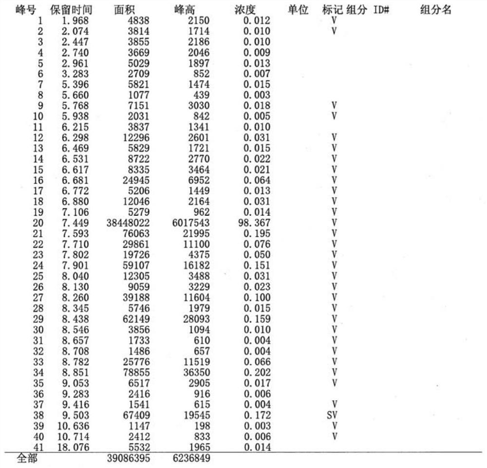 A method for extracting citronellal from litsea cubeba head oil