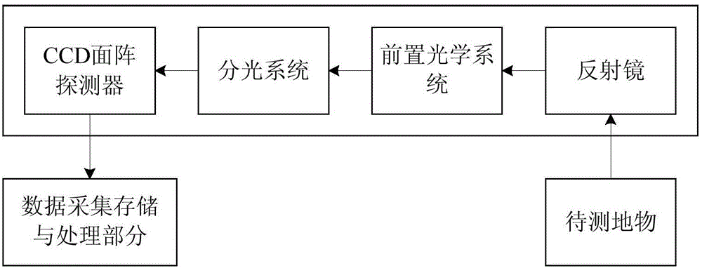 Line-scanning hyperspectral real-time anomaly detection method and system