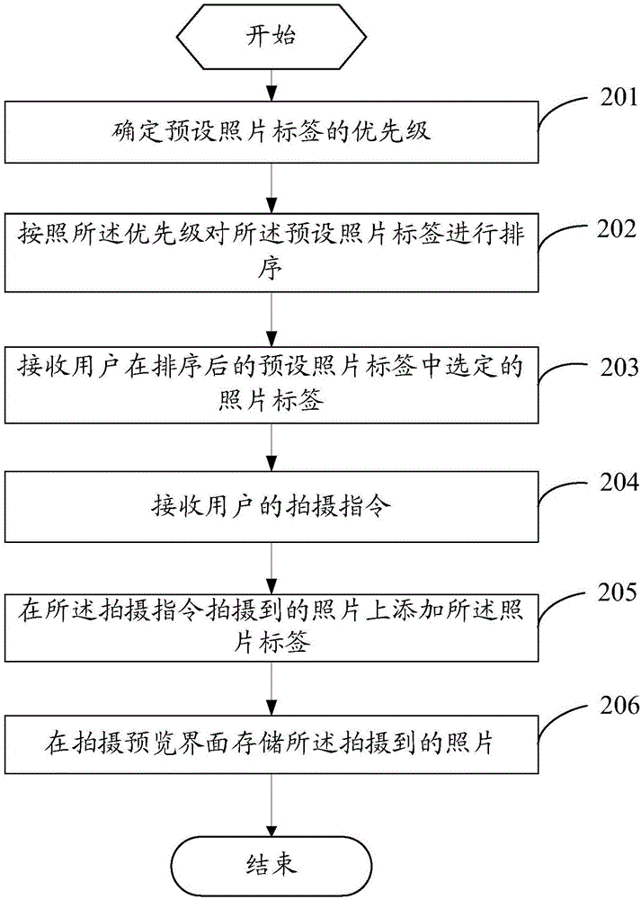 Photo storage method, photo search method and mobile terminal