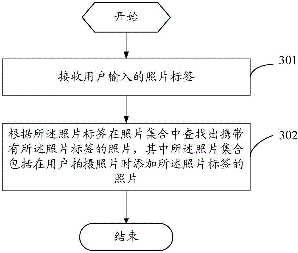 Photo storage method, photo search method and mobile terminal