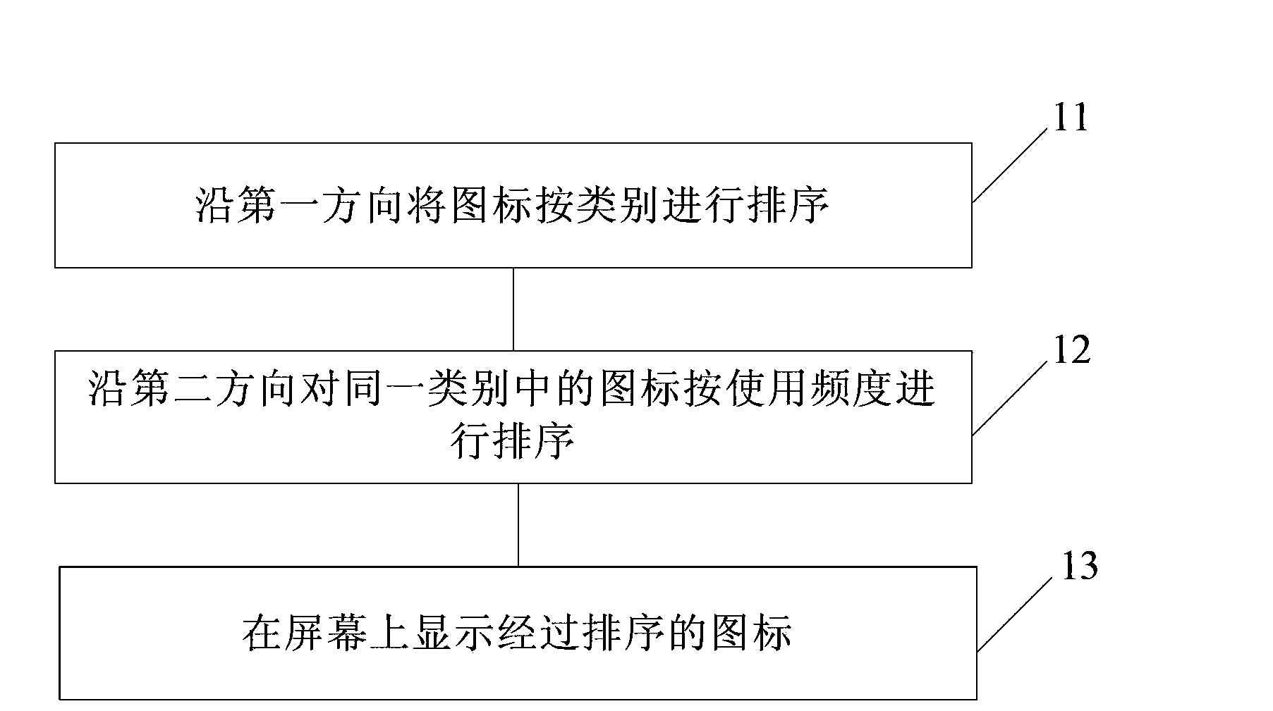 Icon sorting and displaying method and terminal equipment