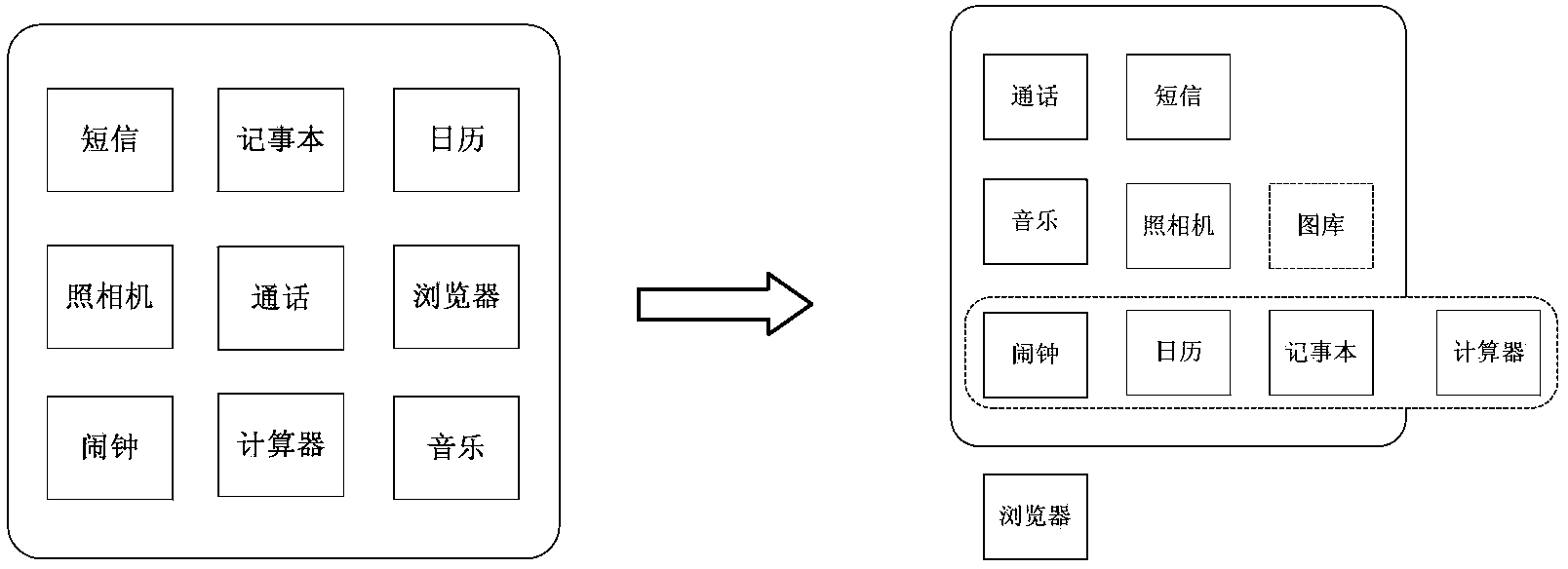 Icon sorting and displaying method and terminal equipment