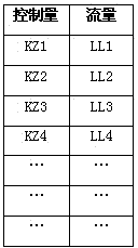 Precise flow control method of proportional valve