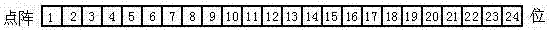 Editing and Displaying Method of Dynamic Synchronous Character Information Barcode in TV System