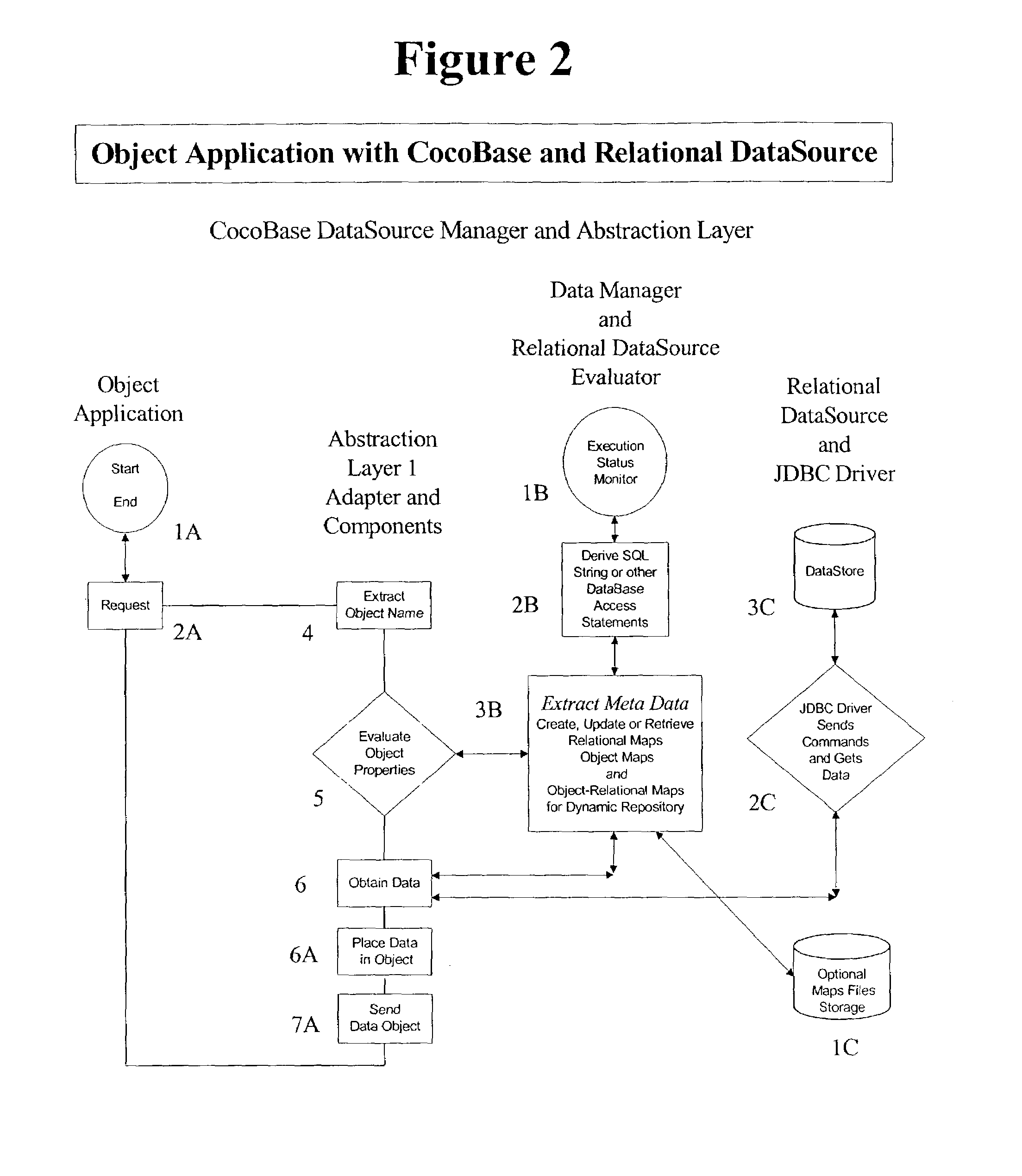 Dynamic class inheritance and distributed caching with object relational mapping and cartesian model support in a database manipulation and mapping system