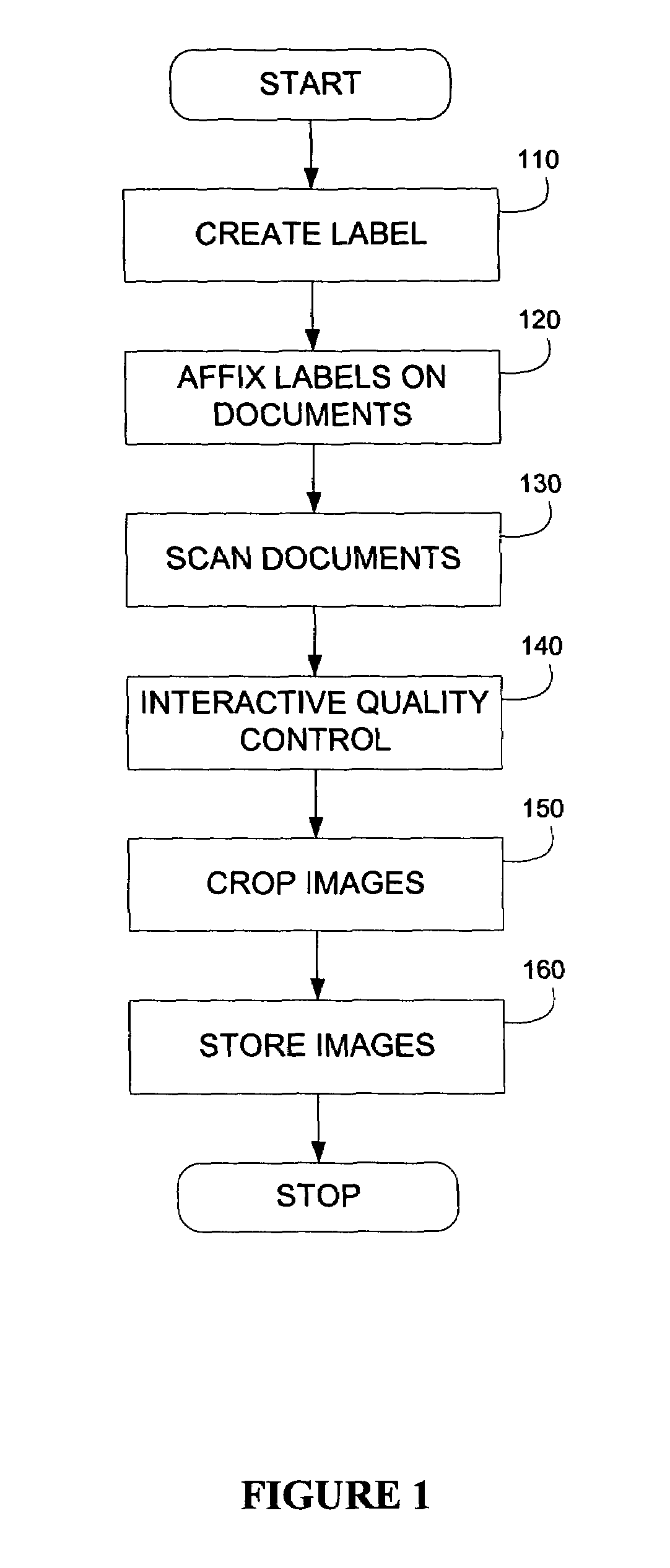 Labeling system and methodology