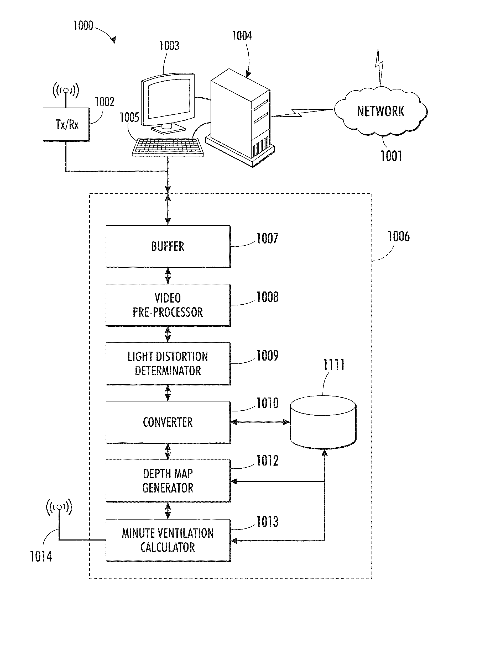 Minute ventilation estimation based on depth maps