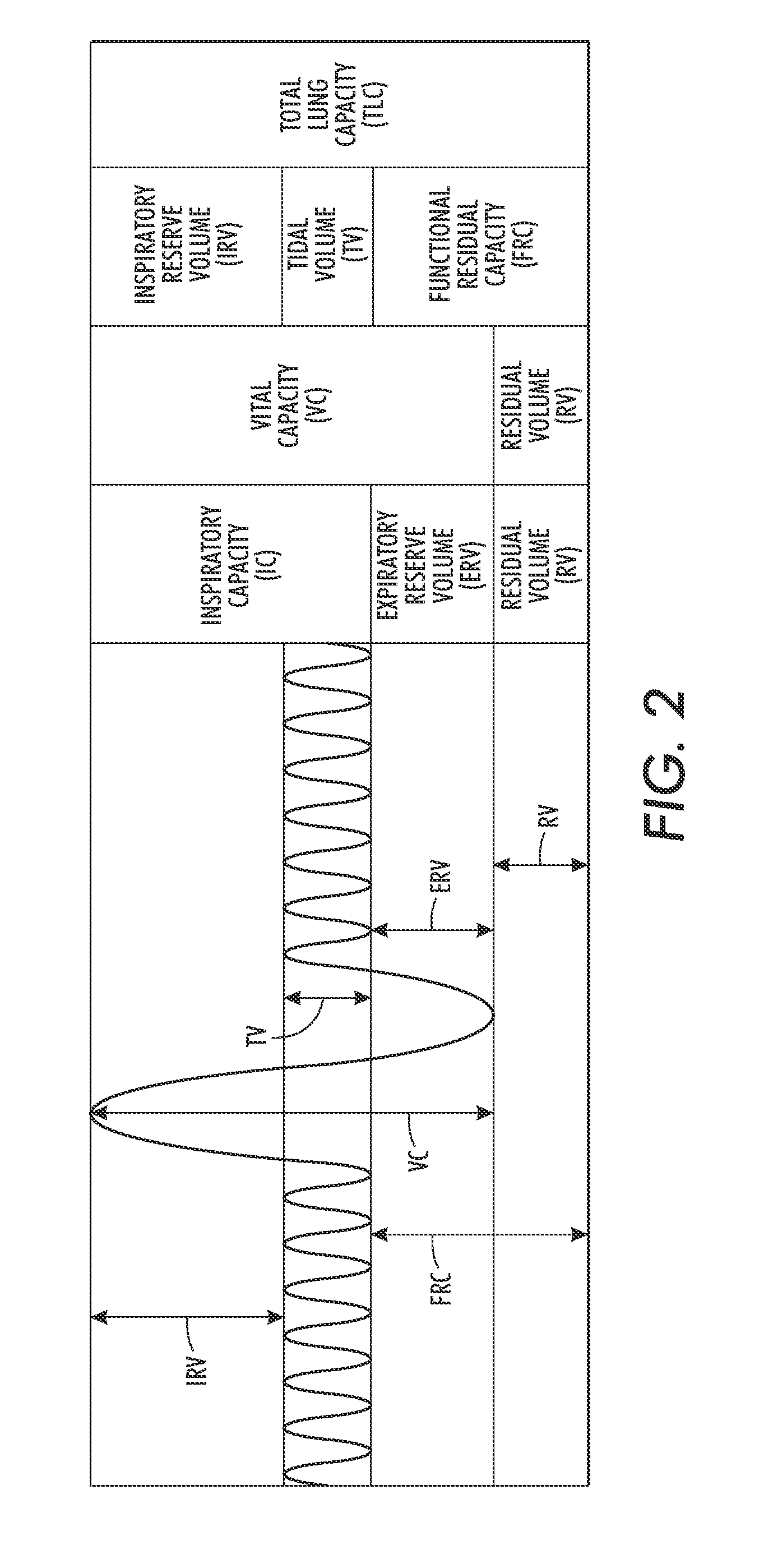 Minute ventilation estimation based on depth maps