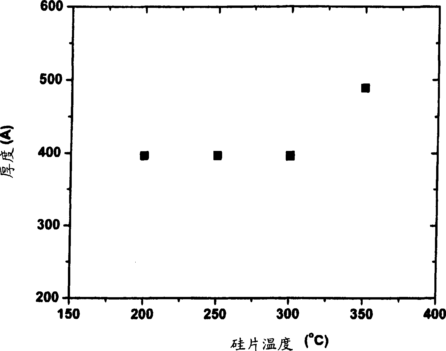 Preparation of a metal-containing film via ALD or CVD processes