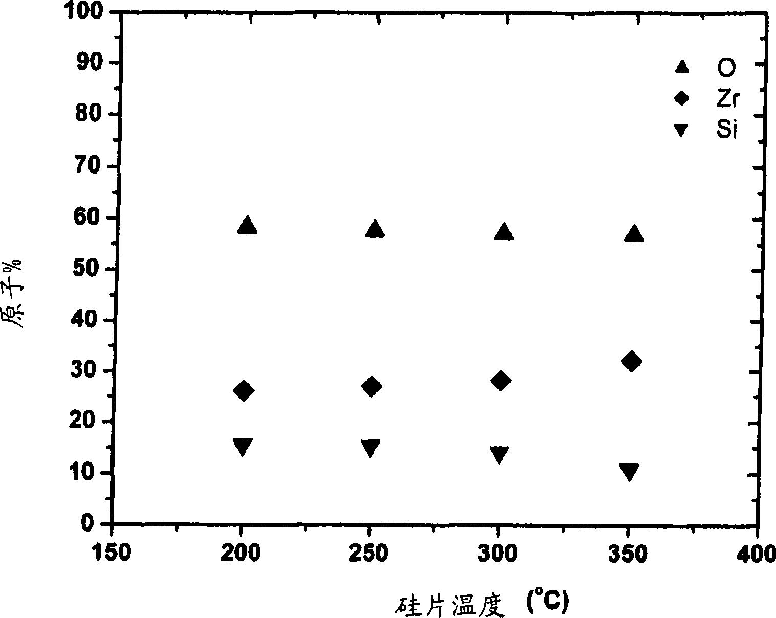 Preparation of a metal-containing film via ALD or CVD processes