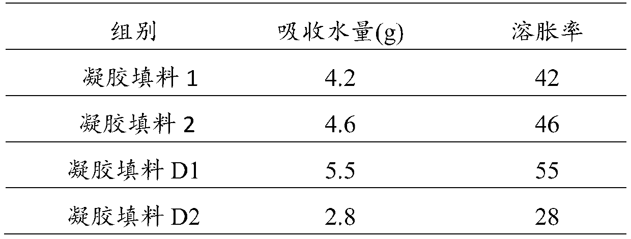 Swelling medical biogel filler based on portulaca oleracea polysaccharide and flavone extract