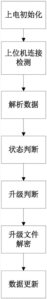 Data updating method for chip rewriting device, electronic device and storage medium