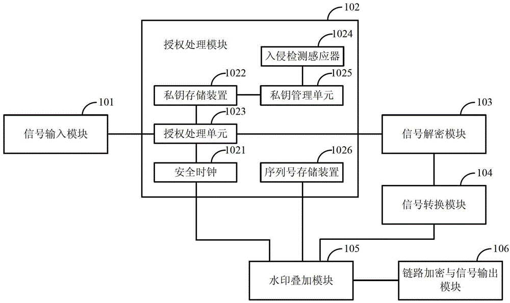 Cinema live-broadcasting authorized management system and method