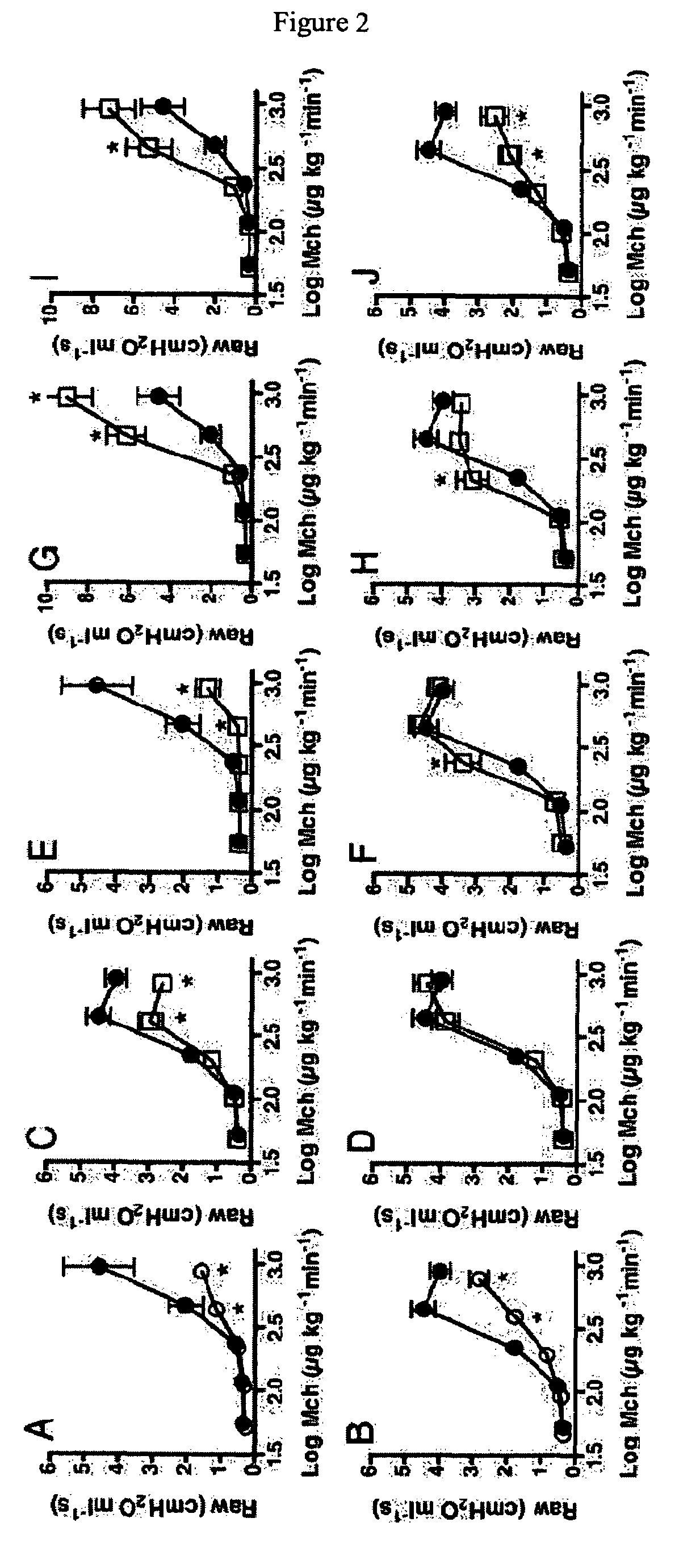 Method of treating airway diseases with beta-adrenergic inverse agonists