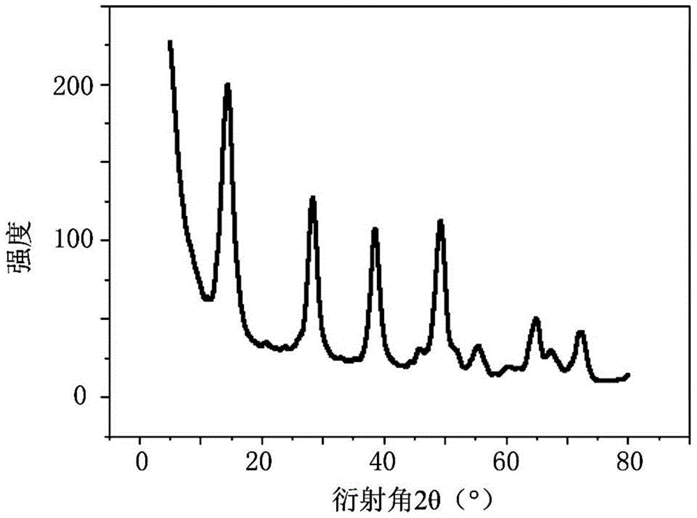 Method for producing pseudo-boehmite using inorganic membrane reactor