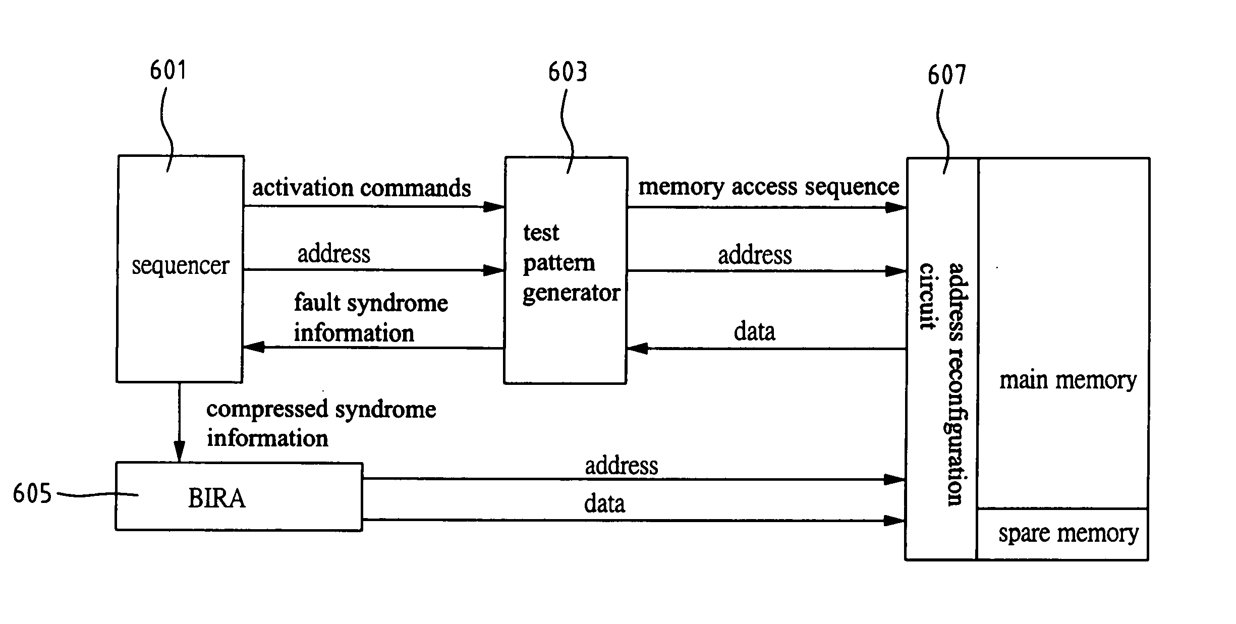 Method and apparatus of build-in self-diagnosis and repair in a memory with syndrome identification