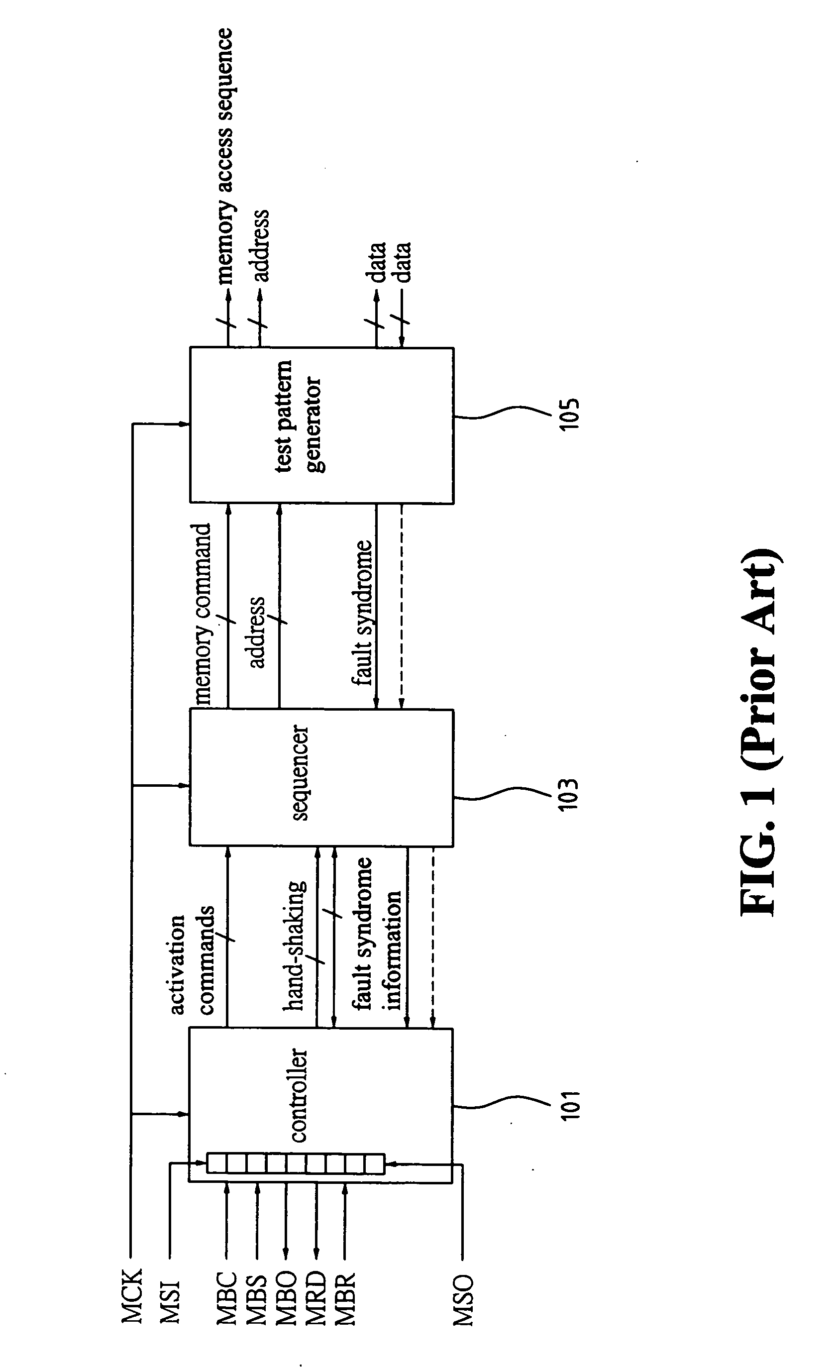 Method and apparatus of build-in self-diagnosis and repair in a memory with syndrome identification