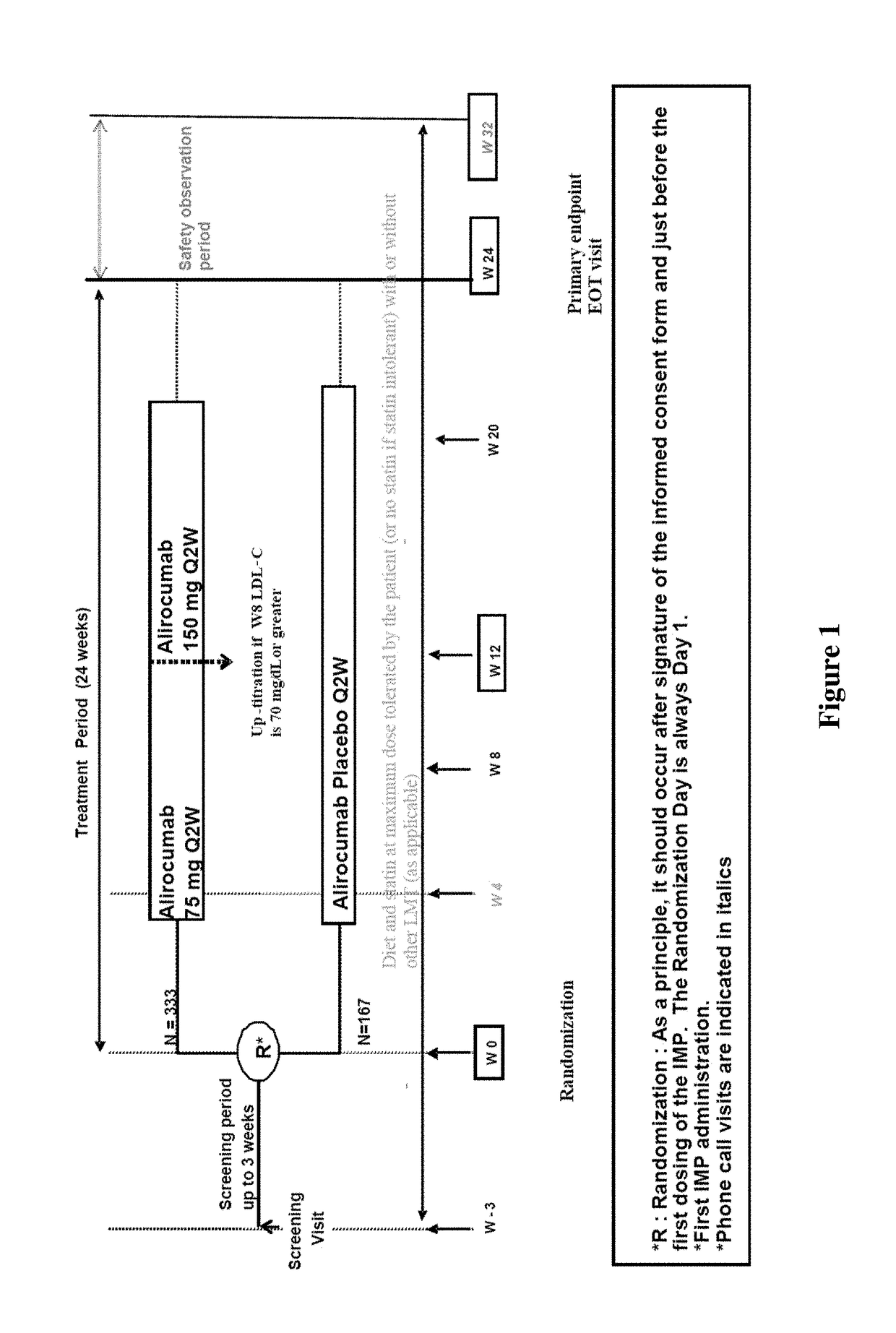 Methods for treating hyperlipidemia in diabetic patients by administering a pcsk9 inhibitor