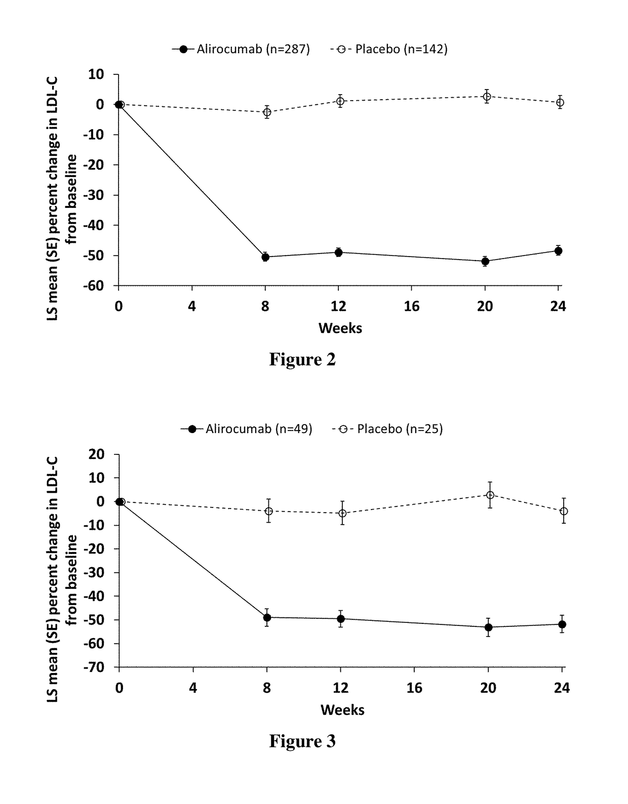 Methods for treating hyperlipidemia in diabetic patients by administering a pcsk9 inhibitor
