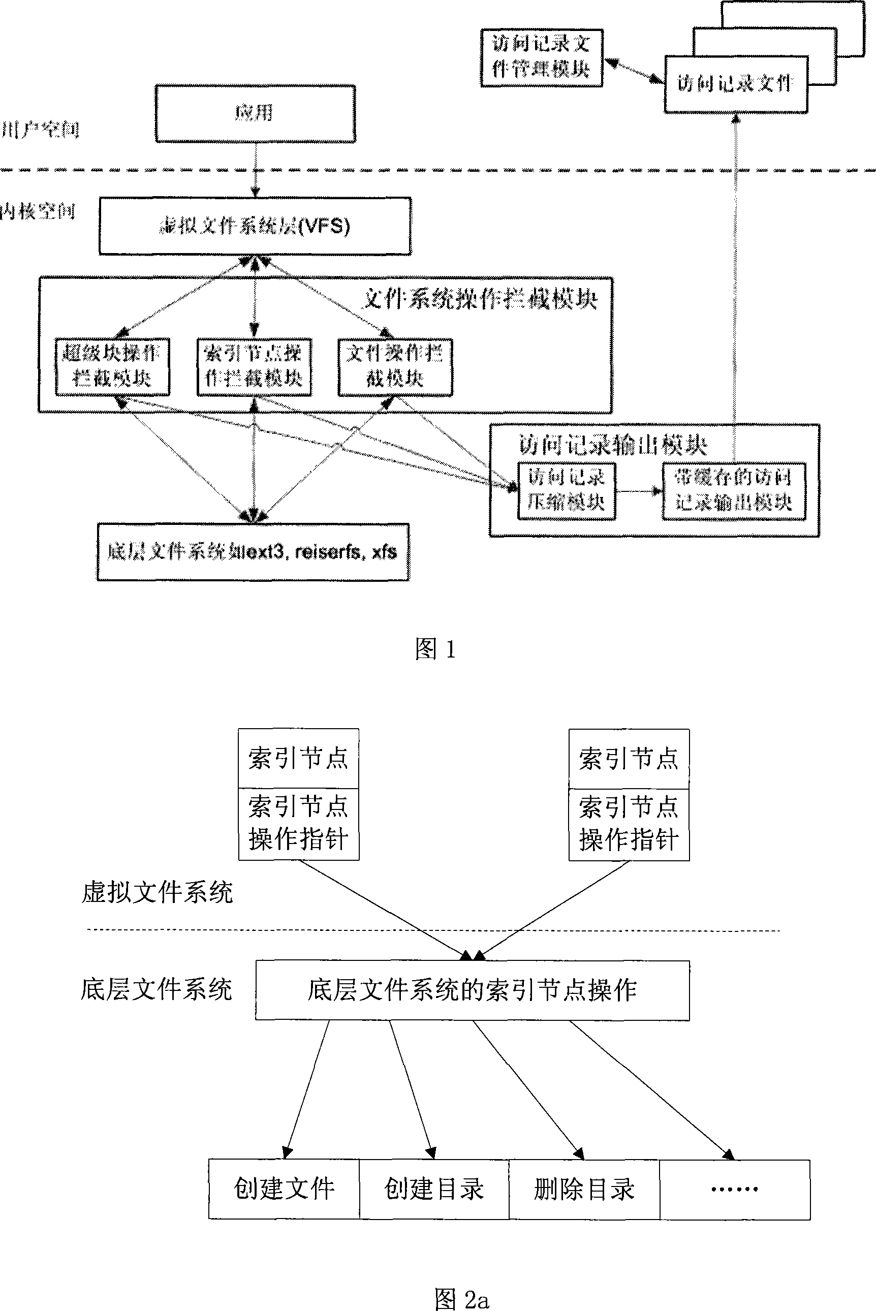 File systems accessing register dynamic collection method