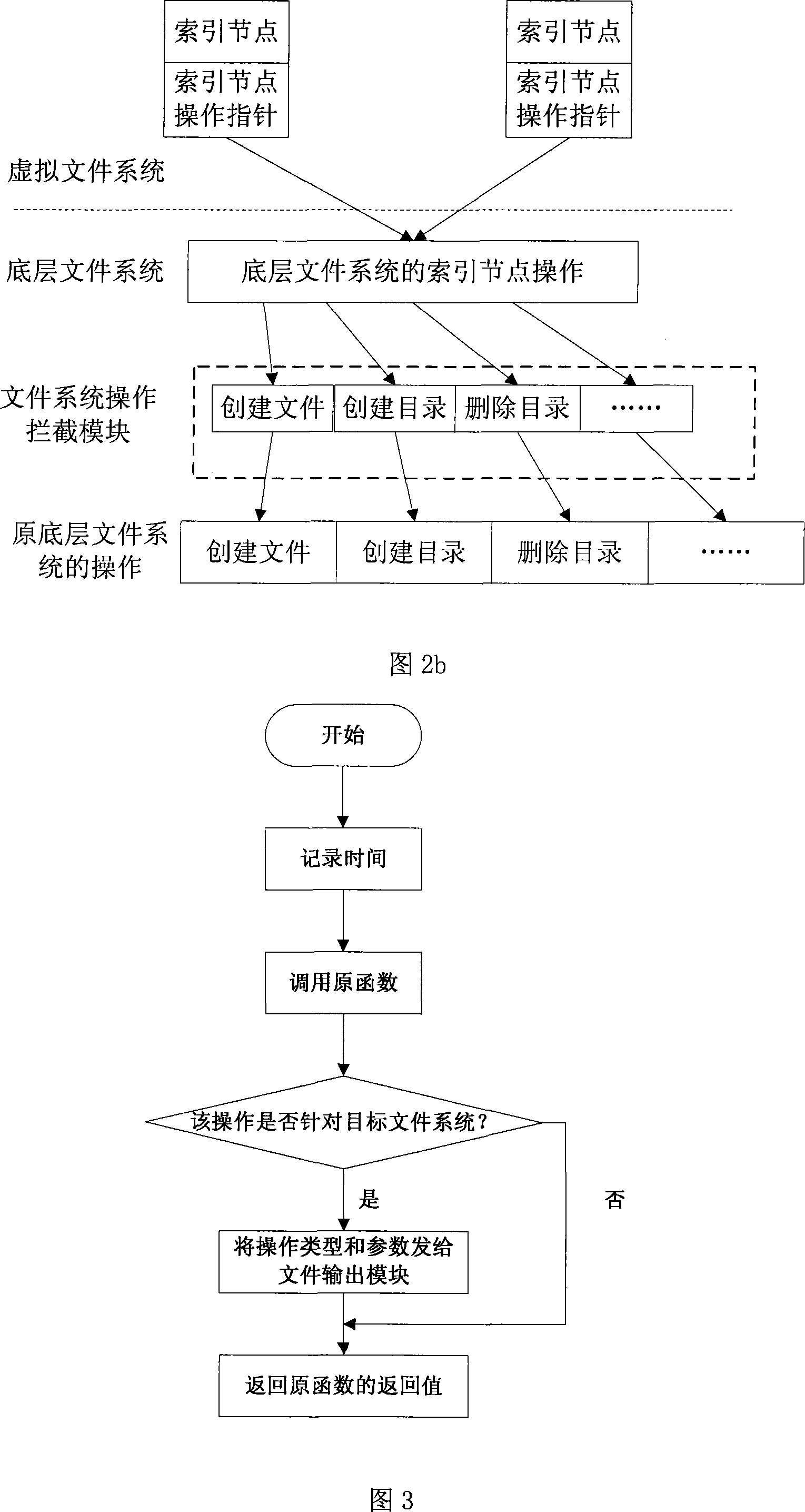 File systems accessing register dynamic collection method